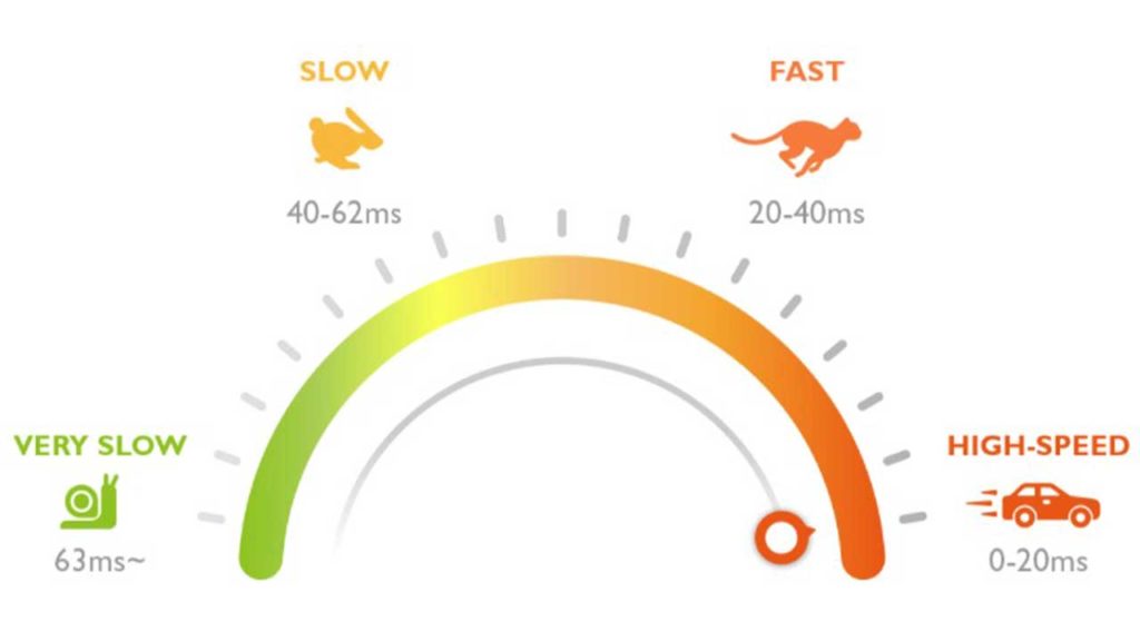 Input lag illustration courtesy of BenQ.