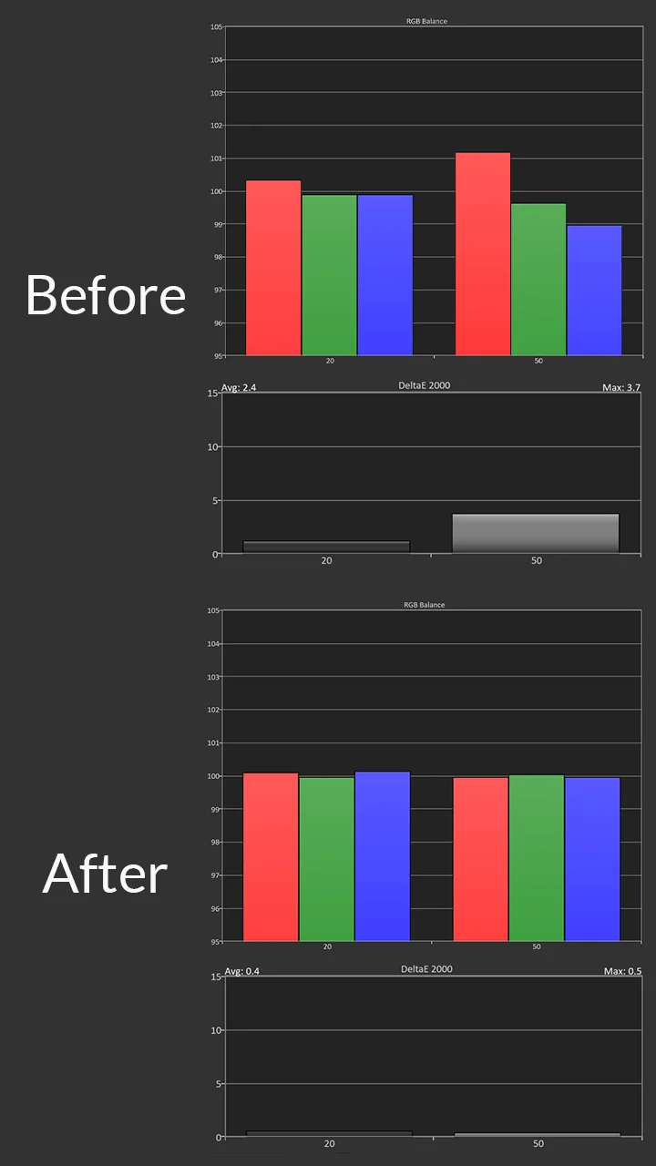 Hisense-PX2-PRO-Calibration-HDR-Post-Pre-Results - Projector Reviews Images